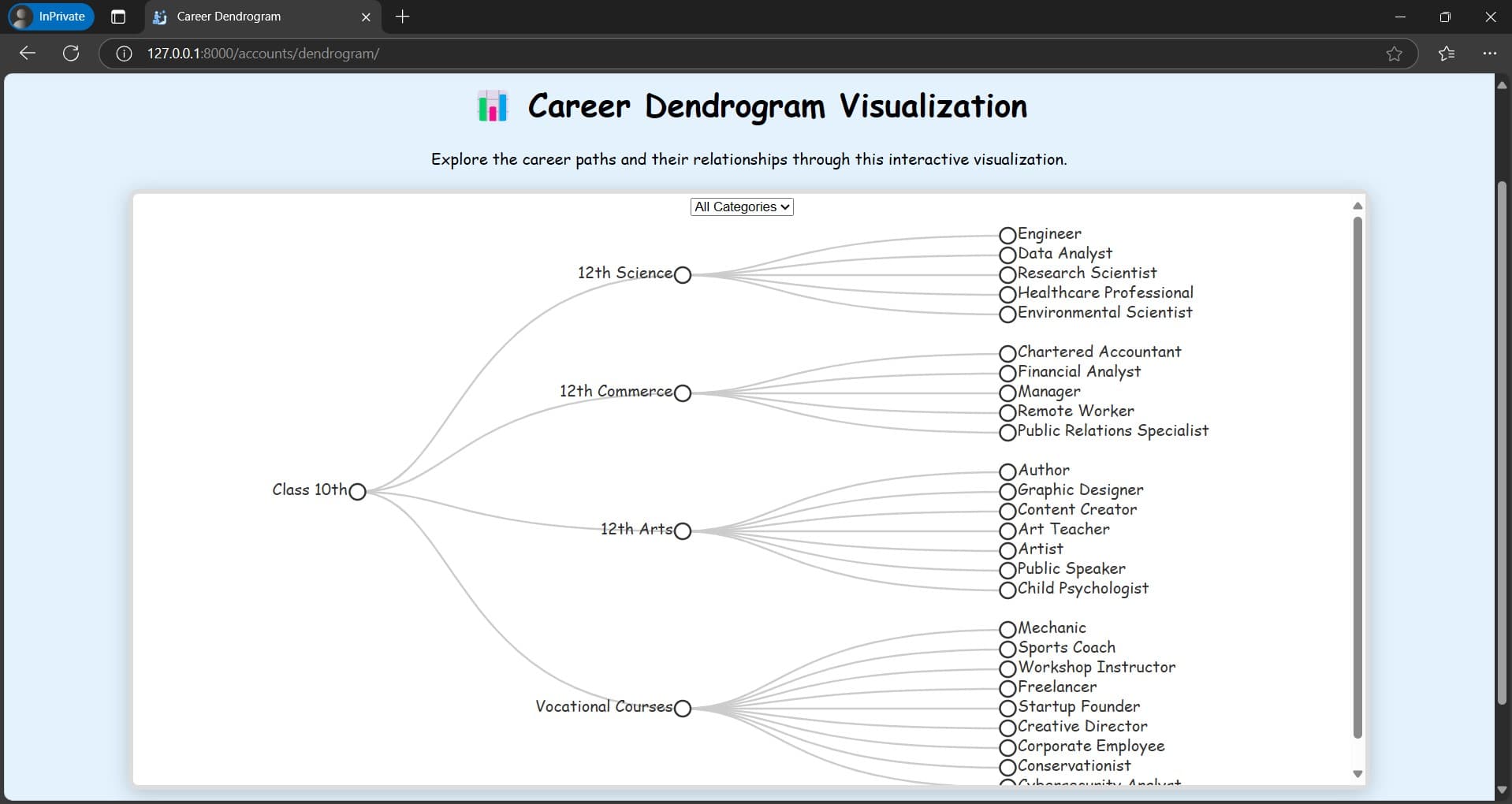 Career Dendrogram screenshot 13 of 18